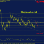 Phân tích Vàng 29/6- Chờ đợi dữ liệu GDP Hoa Kỳ vang-29-6-kenh-gia-giam