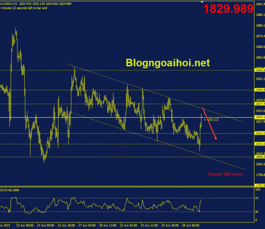 Phân tích Vàng 29/6- Chờ đợi dữ liệu GDP Hoa Kỳ vang-29-6-kenh-gia-giam