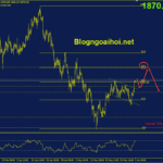 Phân tích Vàng 3/6-Chờ đợi dữ liệu Bảng lương Nonfarm vang-3-6-pha-vo-kenh-gia-giam