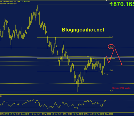 Phân tích Vàng 3/6-Chờ đợi dữ liệu Bảng lương Nonfarm vang-3-6-pha-vo-kenh-gia-giam