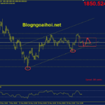 Phân tích Vàng 6/6-Suy giảm sau bảng lương Nonfarm vang-6-6-kenh-gia-tang