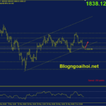 Phân tích Vàng 7/6-Kỳ vọng hồi phục vang-7-6-kenh-gia-tang