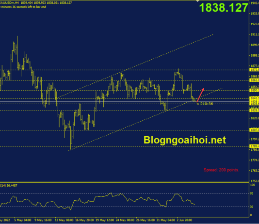 Phân tích Vàng 7/6-Kỳ vọng hồi phục vang-7-6-kenh-gia-tang