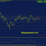 Phân tích Vàng 8/6-Tiếp tục kỳ vọng nhịp hồi phục ngắn hạn vang-8-6-bam-kenh-gia-tang