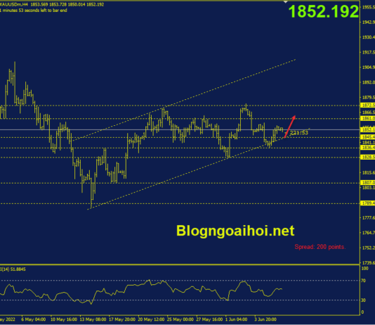 Phân tích Vàng 8/6-Tiếp tục kỳ vọng nhịp hồi phục ngắn hạn vang-8-6-bam-kenh-gia-tang