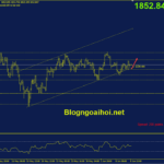 Phân tích Vàng 9/6- Tâm lý thận trọng trước dữ liệu CPI vang-9-6-trendline-ho-tro-tang