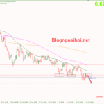 audusd-13-7-khang-cu-quan-trong_optimized