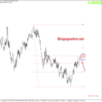 audusd-26-7-khang-cu-fib-50_optimized