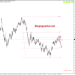 audusd-27-7-khang-cu-fib-50_optimized