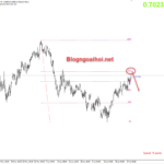 audusd-29-7-khang-cu-fib-61_optimized.8