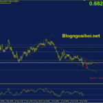 audusd-4-7-kenh-gia-giam_optimized