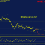 audusd-5-7-kenh-gia-giam_optimized