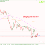 audusd-6-7-mo-hinh-2-day_optimized