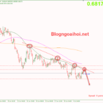 audusd-7-7-khang-cu-trendline-giam_optimized