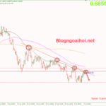 audusd-8-7-khang-cu-trendline-giam_optimized