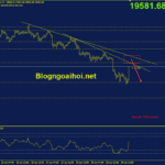 bitcoin-1-7-khang-cu-trendline-giam_optimized