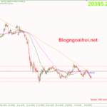 bitcoin-15-7-khang-cu-ma-200_optimized