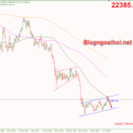 bitcoin-19-7-khang-cu-quan-trong_optimized