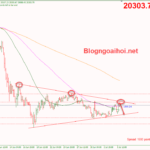 bitcoin-6-7-mo-hinh-tam-giac_optimized