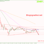 bitcoin-7-7-mo-hinh-tam-giac_optimized