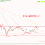 bitcoin-8-7-khang-cu-quan-trong_optimized