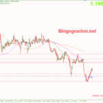 cap-nhat-gbpusd-phien-my-5-7_optimized