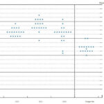 dot-plot-thang-6_optimized
