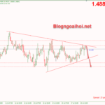 euraud-19-7-mo-hinh-tam-giac_optimized