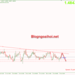 euraud-20-7-khang-cu-trendline-giam_optimized