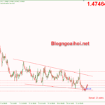euraud-22-7-ky-vong-tang_optimized