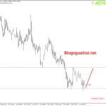 euraud-28-7-mo-hinh-2-day_optimized