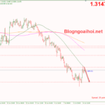 eurcad-15-7-khang-cu-ma_optimized