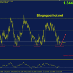 eurcad-4-7-ho-tro-quan-trong_optimized