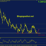 eurcad-5-7-ho-tro-quan-trong_optimized