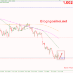 eurusd-14-7-ho-tro-tam-ly-so-tron_optimized
