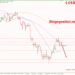 eurusd-21-7-ap-luc-suy-giam_optimized