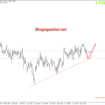 gbpaud-29-7-trendline-ho-tro_optimized