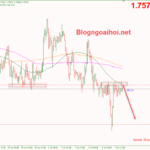 gbpaud-7-7-suy-giam-tiep_optimized
