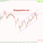 gbpjpy-20-7-mo-hinh-nem-tang_optimized