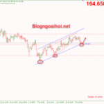 gbpjpy-22-7-kenh-gia-tang_optimized