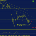 gbpusd-1-7-kenh-gia-giam_optimized