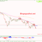 gbpusd-11-7-khang-cu-trendline-giam_optimized
