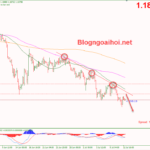 gbpusd-13-7-khang-cu-trendline_optimized