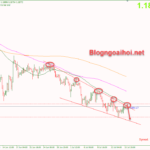 gbpusd-18-7-mo-hinh-nem-giam_optimized
