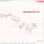 gbpusd-19-7-khang-cu-ma100_optimized