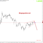 gbpusd-27-7-mo-hinh-nem-tang_optimized