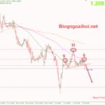 gbpusd-5-7-pha-vo-neckline-vai-dau-vai_optimized