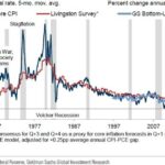 goldman-sachs-cpi_optimized