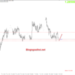 usdcad-26-7-ho-tro-quan-trong_optimized
