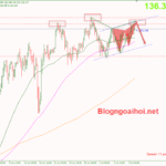 usdjpy-11-7-nhieu-yeu-to-ky-thuat-giam_optimized